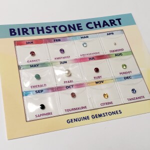 Birth Stone Chart