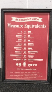 Measuring Equivalent Chart