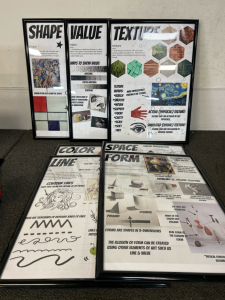 (7) Framed Learning Posters