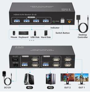 HDMI KVM Switch 2 Monitors 2 Computers 4K@120Hz USB 3.0 KVM Switch Share Dual Monitor and 4 USB Devices Support Extended/Copy Mode
